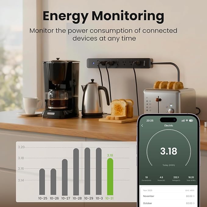 GHome Smart Power Strip 15A, 2.4G WiFi Smart plugs that work with Alexa & Google Home, Surge Protector Flat Plug with 6 APP Control WiFi outlets, FCC Listed, 7.18 ft flat extension cord, No Hub Needed