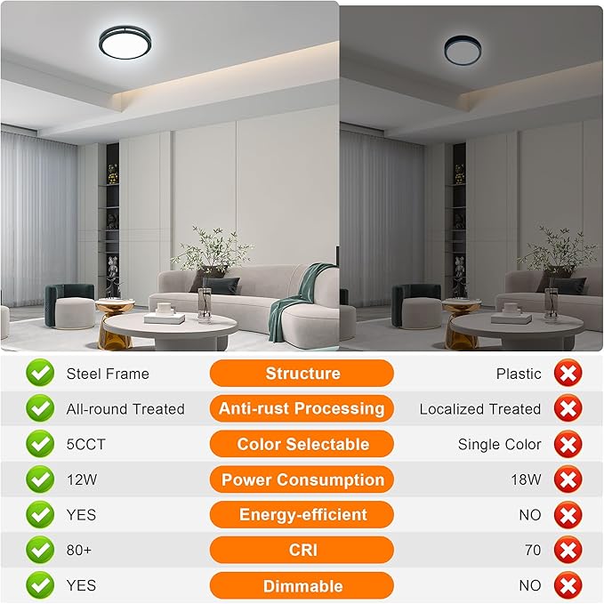 12 Inch Round Black Ceiling Light Fixture for Living Room - 12” Black LED Flush Mount Ceiling Lamp 2700K/3000K/3500K/4000K/5000K LED Kitchen Bathroom Light