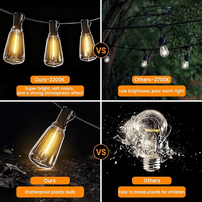 LED Outdoor String Lights 50ft ST38 Waterproof Patio Lights with 25 Vintage Shatterproof Bulbs(2 Spare), Dimmable Outside Hanging Edison String Lights for Backyard Porch Balcony Decor, Warm White