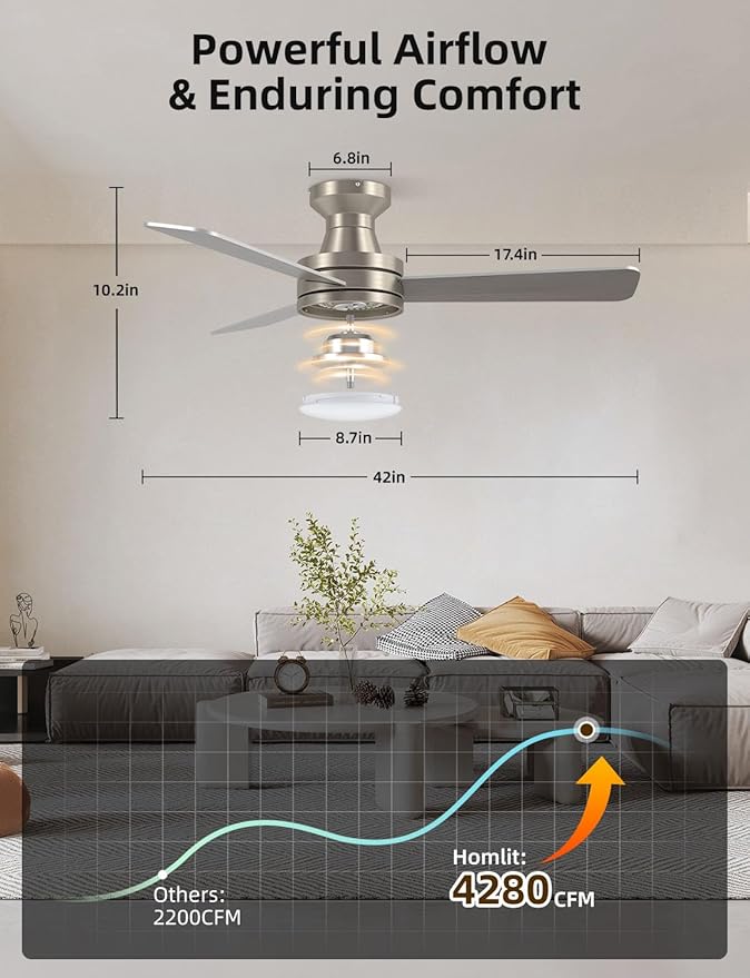 42" RGB Ceiling Fan with Light, Music Sync Smart Fan with Alexa/Google/App Control, Low Profile Flush Mount, 6-Speed Quiet DC Motor, 4 CCT Dimmable Lighting for Bedroom Living Room