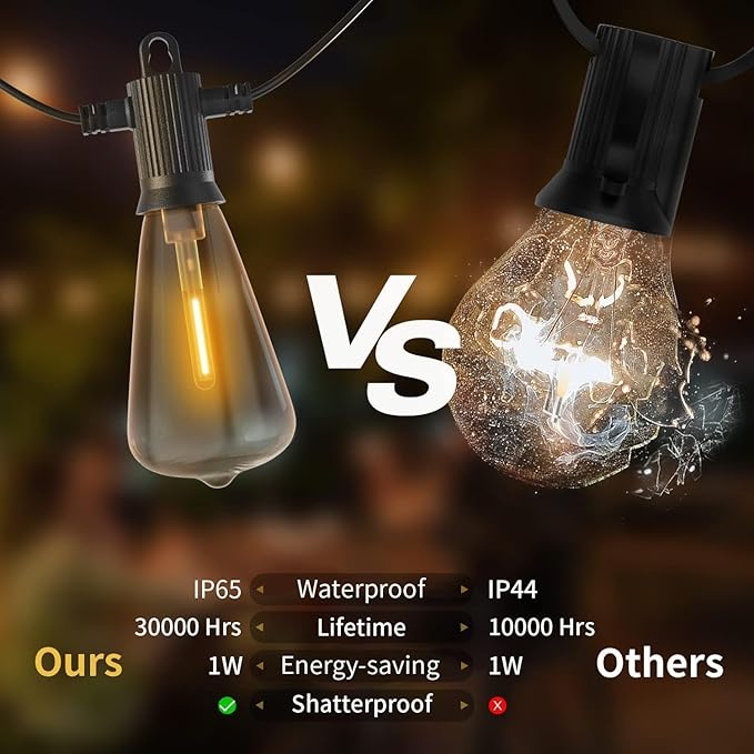 ZOTOYI Outdoor String Lights 25FT, Patio Light for Outside with Shatterproof 13 LED Bulbs, IP65 Waterproof Connectable Hanging Lights for Backyard, Porch, Bistro, Cafe, Balcony, Garden