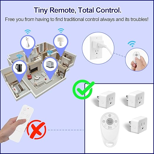 Greencycle Remote Control Outlet,Wireless Light Switch and 2 Outlet Plugs,Remote Outlets Switch,No Wiring Needed,500ft Range Coverage,15A/1500W for Lamps,Fans,TV,FCC Certified, White