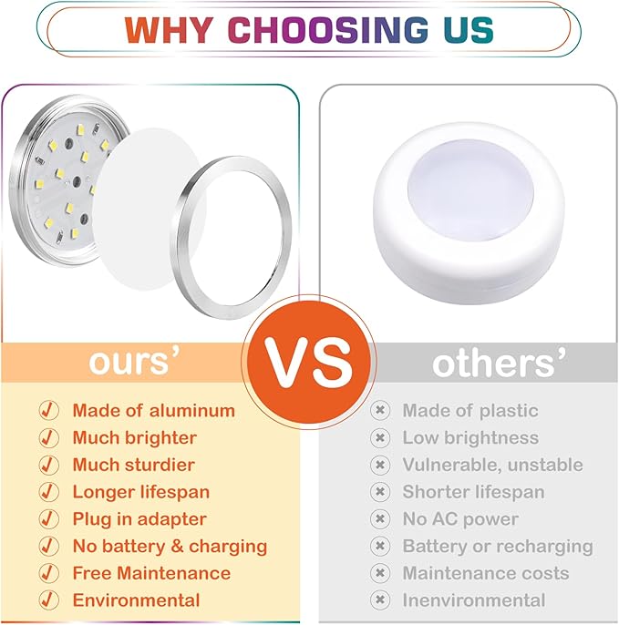 RGBWW Under & Above Shelf Light, Round LED Puck for Accent & Ambient Lighting, Color Changing & True Warm White, Remote Dimmable, Daisy Chain Linkable, 110 Volt Wall Plugged in, 4 Lights