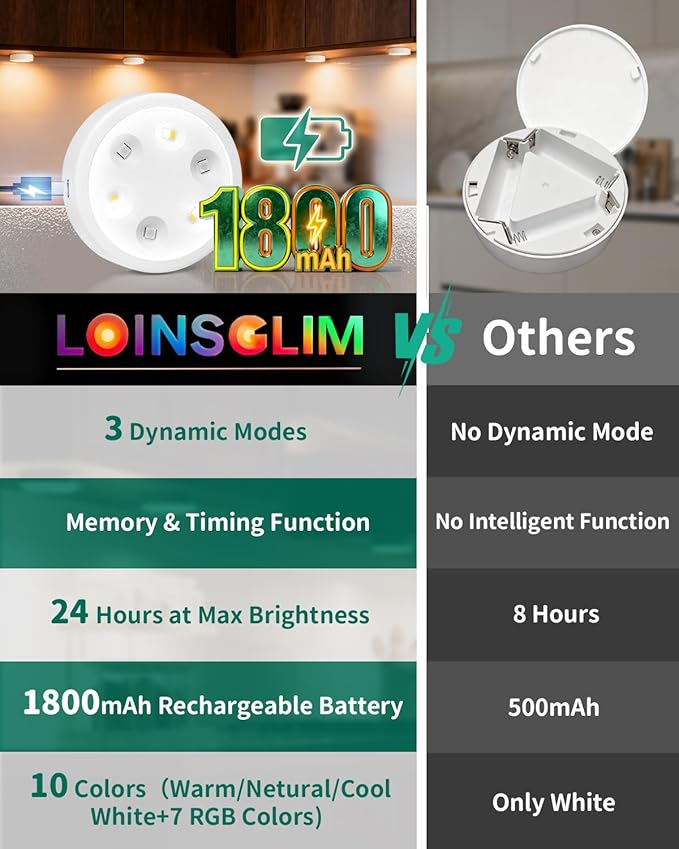 2-Pack Puck Lights with Remote, 1800mAh Rechargeable Under Cabinet Lighting, 3 Color Temps & 7 RGB Colors, Long-Lasting Dimmable Stick-On Lights for Cabinet, Kitchen, Shelf, Party