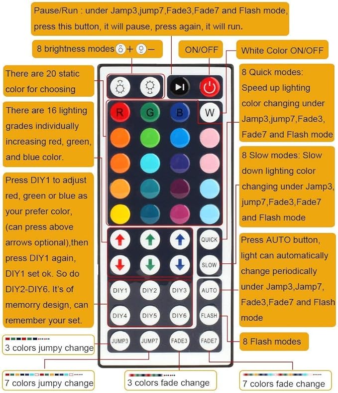 HOMELYLIFE 32.8ft RGB LED Strip Lights Super Bright Waterproof 600 LED SMD 5050 Tape Light Color Changing Full Kit with 44 Keys IR Remote Control+24V Power Supply LED Lighting for Party Kitchen Indoor