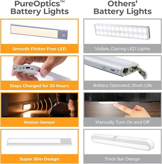 Rechargeable Under Cabinet Lighting, Motion Sensor On/Off, Warm White LED, Stick-On Install for Kitchen & Closets - 1 Bar