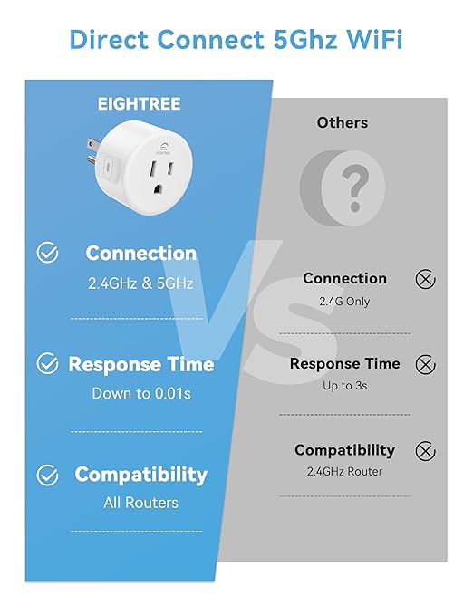Eightree Smart Plug for 5GHz & 2.4GHz, Smart Outlet WiFi Socket with APP Remote Control, Compatible with Alexa, 2 Pack