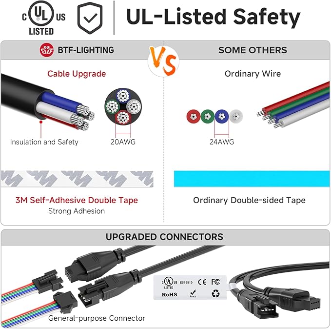 BTF-LIGHTING WS2815 (Upgraded WS2812B) LED Strip Light,UL Listed,3.2FT 144 LED/Pixels,Flexible Chasing RGB,Dual Signal Individually Addressable,5050SMD,3M Tape,DC12V IP65(No Adapter or Controller)