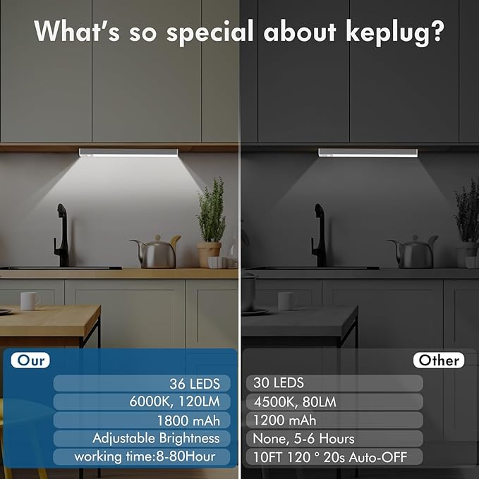 Under Cabinet Lighting 1800mAh Long Battery Life,2 Pack Dimmable Motion Sensor Light Indoor,USB C Rechargeable Under Cabinet Lights Wireless,Under Counter Lights for Kitchen Drawers, Wardrobe, Stair