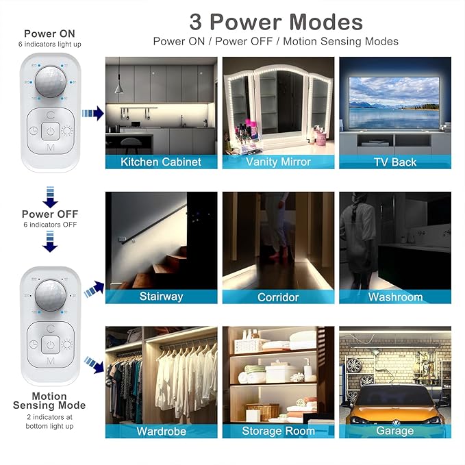 Motion Sensor Under Cabinet Lights - Plug-in LED Strip Lights Indoor With UL FCC Approved Adapter, Dimmer And Timer For Kitchen Cabinet, Counter, Shelf, Showcase, Stairway, Bedroom, Corridor, Washroom