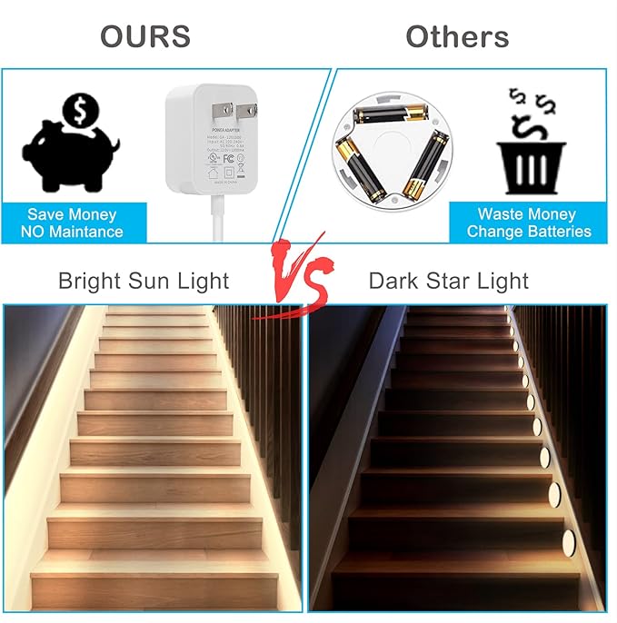 Motion Sensor Under Cabinet Lights - Plug-in LED Strip Lights Indoor With UL FCC Approved Adapter, Dimmer And Timer For Kitchen Cabinet, Counter, Shelf, Showcase, Stairway, Bedroom, Corridor, Washroom