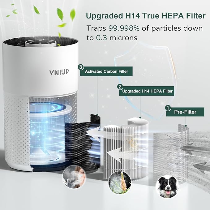Air Purifiers for Bedroom Home up to 1250 ft² - Vniup H14 True HEPA Room Air Purifiers for Bedroom, with Fragrance Function Sleep Mode& Light Mode Air Cleaner for Pet Dander Odor Dust Smoke