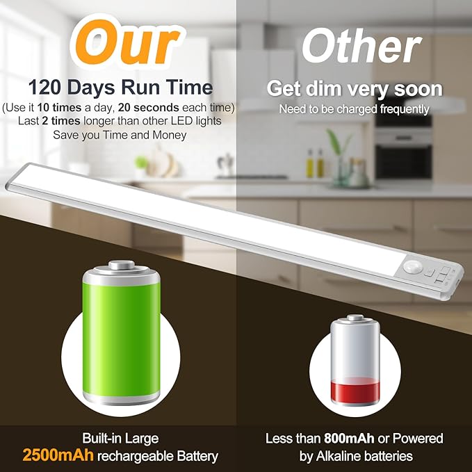126 LED Under Cabinet Lighting Wireless, 2500mAh Rechargeable Closet Lights Motion Sensored, 3 Color Temps, Dimmable Magnetic Light Bar for Kitchen, Pantry, Stair (2 Pack)
