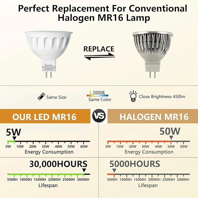 MR16 LED Bulb, 50W Halogen Equivalent, 5W 12V 3000K Soft Warm White, 450Lm GU5.3 Bi-Pin Base, 12V Spotlight Bulb, 40 Degree Spot Lighting For Indoor/Outdoor Landscape Track Bulbs-Not Dimmable (6 Pack)