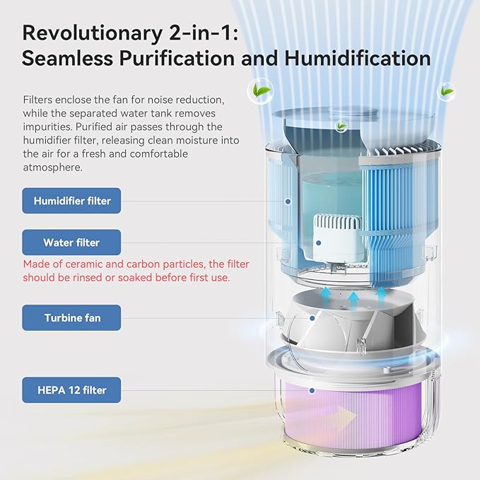 Humidifier and Air Purifier in One, Evaporative No-Mist HEPA Air Purifier & Humidifier Combo for Bedroom, 0.8-Gal Top-Fill Water Tank, Ultra-Quiet 23dB