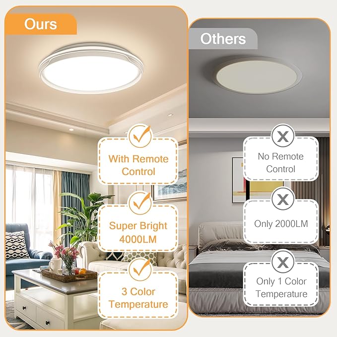 OOWOLF Flush Mount LED Ceiling Light Fixture, 2700K-6500K Super Bright 40W 4000LM 15.75 Inch Dimmable Warm/White Light Kitchen Light Modern Ceiling Lamp for Bedroom Bathroom, Chandeliers with Remote