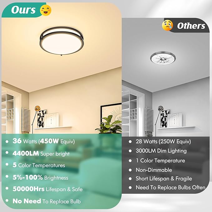13 Inch LED Ceiling Light Fixture Black, 36W 4400Lm Flush Mount Ceiling Lamps, Dimmable 5CCT 2700K/3000K/4000K/5000K/6500K, Super Bright Modern Bedroom Ceiling Lights for Kitchen Hallway, 2 Packs