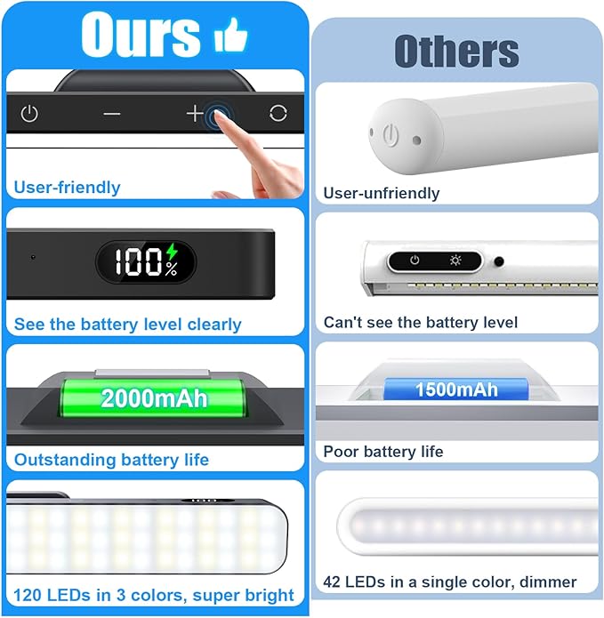 WILLED 3W Rechargeable Light Bar with Romote Control,3 Colors Adjustable Mirror Lights with 120 LED,2000mAh Battery Makeup Light, Magnetic Stick On Touch Lights for Cabinet,Closet,Bunk Bed,Kitchen