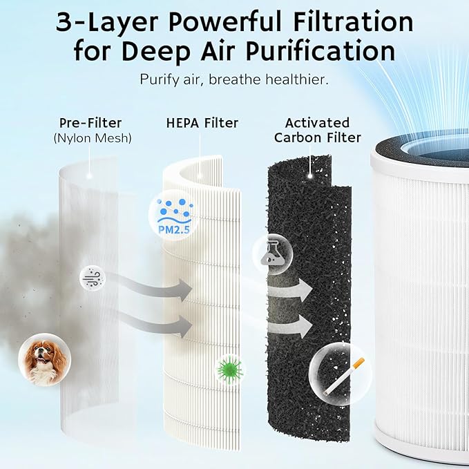Airthereal 2-in-1 Air Purifier and Humidifier Combo for Large Room up to 1325 ft², 3-Stage Filters, Air Quality Monitor and Quiet Sleep Mode, Evaporative Humidifier with Hygrometer, AEH300