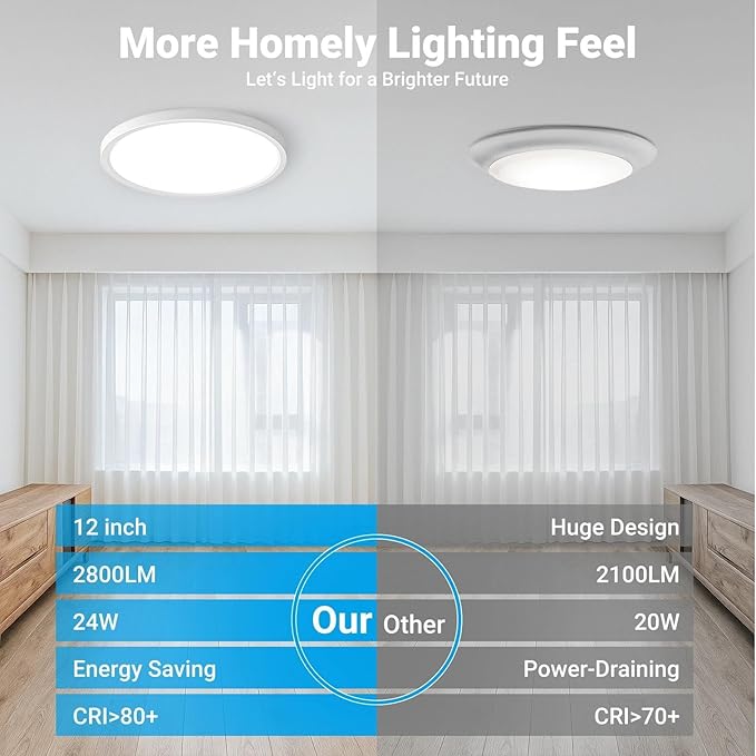6 Pack LED Flush Mount Ceiling Light,12Inch 24W,3000K/3500K/4000K/5000K/6500K 5 Color Temperatures Ceiling Light Fixture for Kitchen Porch Hallway Bedroom Bathroom,White