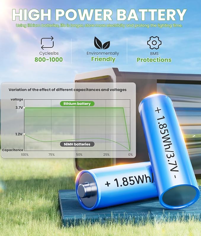Solar Lights Outdoor, 2-in-1 Warm&Cool, 2 Pack Bright Solar Pathway Lights Waterproof IP65, Long Lasting Solar Path Light for Yard, Patio, Lawn, Garden, Landscape Decoration Lighting