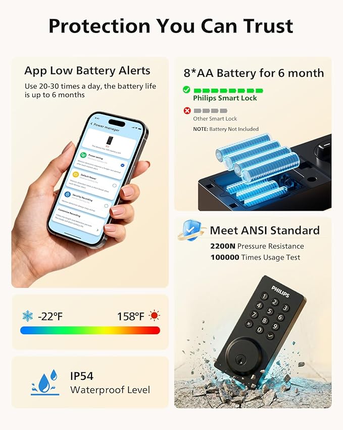 Philips Smart Lock, Smart Door Lock Built-in WiFi, App Remote Control, Keyless Entry Door Lock for Front Door, Deadbolt Lock Auto Lock, Support Alexa & Google, IP54 Waterproof, Black