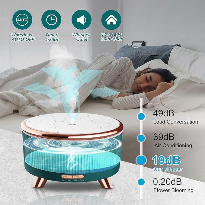 Essential Oil Diffuser for Home with 6 Essential Oils Set,500ml Diffuser with R/C 7 Colors Light & 3 Mist Mode Automatic Shut-Off,Aromatherapy Diffusers for Home,Office,Yoga,Spa,Gift