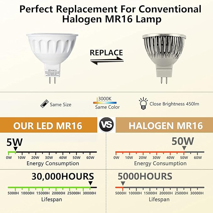 Wixann MR16 LED Bulbs Dimmable, 5W 3000K Soft Warm White, 450LM,12-Volt Gu5.3 Bi-Pin Base, 40 Degree Spot Lighting for Indoor. (10 Pack)