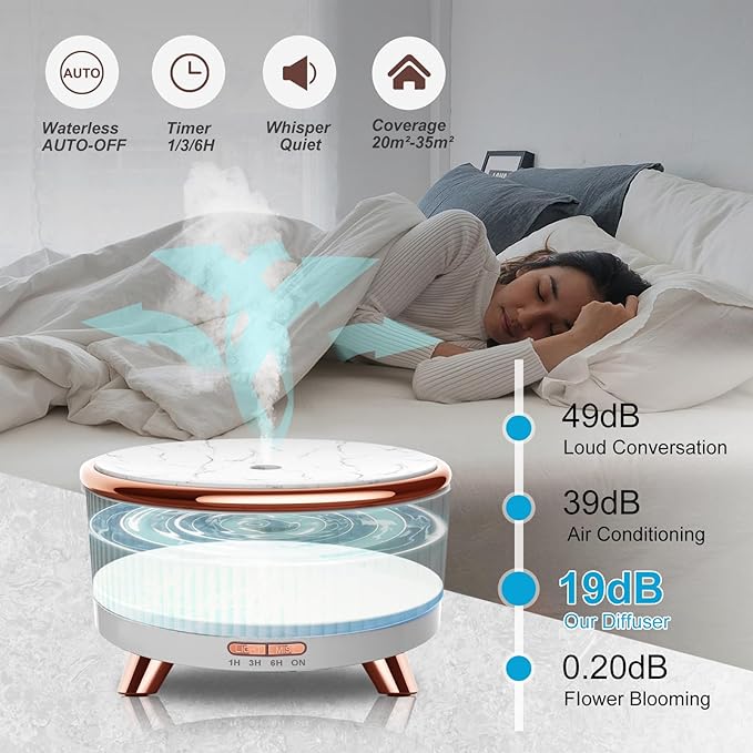 Essential Oil Diffuser for Home with 6 Essential Oils Set,500ml Diffuser with R/C 7 Colors Light & 3 Mist Mode Automatic Shut-Off,Aromatherapy Diffusers for Home,Office,Yoga,Spa,Gift
