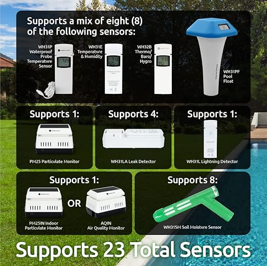 Ambient Weather WS-1965 WiFi Weather Station w/Remote Monitoring and Ambient Weather Network Access