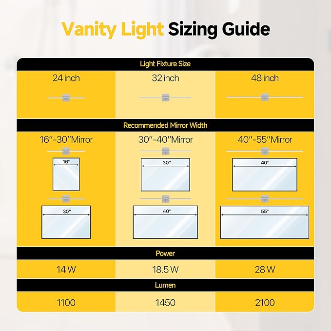 Vanity Lights 32 inch, 4-Level Brightness Built-in Dimmer, 18.5W Dimmable 5CCT Bathroom Light Fixtures Over Mirror, Baked Matte Grey Vanity Lights for Bathroom Mirror Bedroom-FCC & ETL