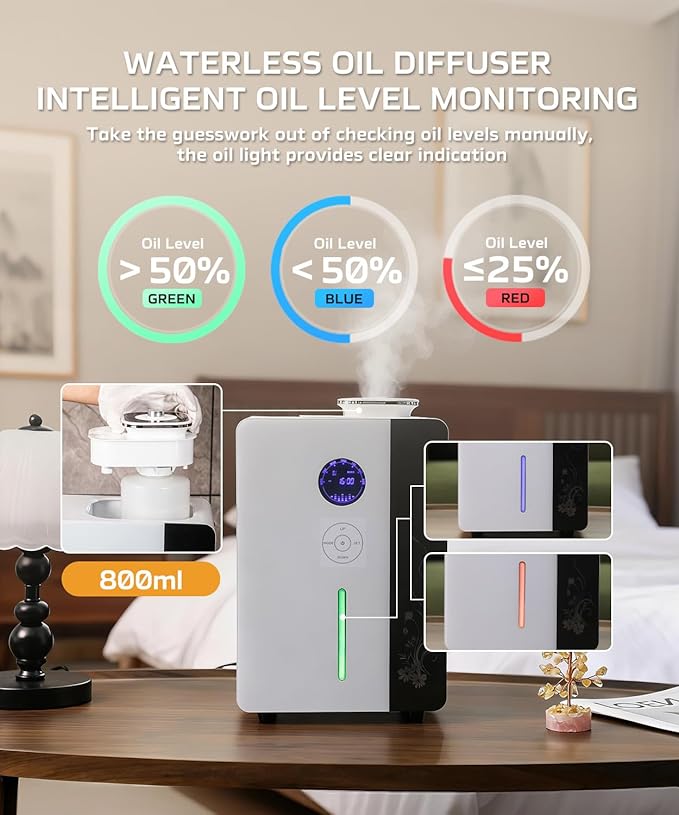 Waterless Diffuser HVAC Scent Diffuser - WiFi & APP & Touch Screen Control 4000 Sq.Ft Coverage - 800ML Essential Oil Diffusers Long Lasting Aroma for Whole House,Office,Hotel,Spa