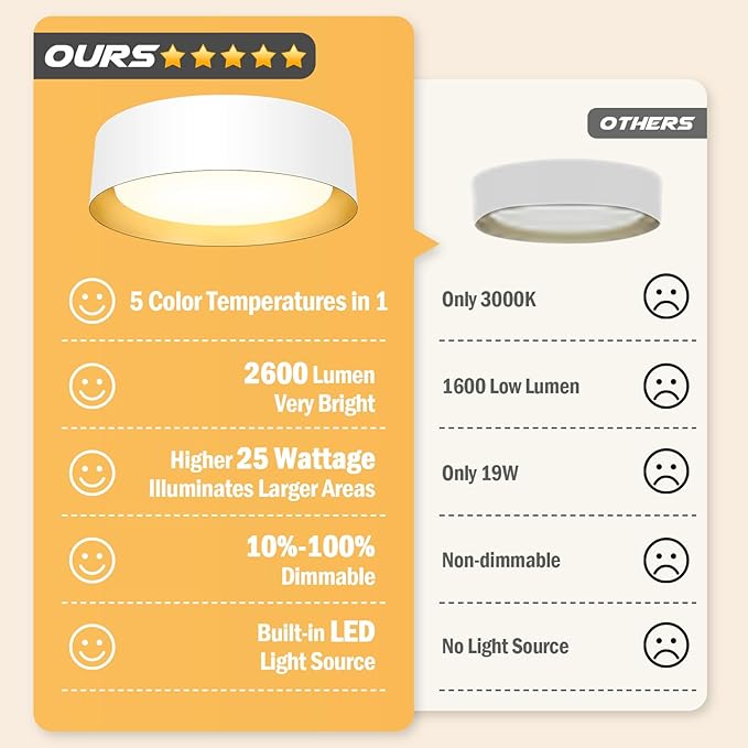 BrightHome Flush Mount Ceiling Light White, 13in 2600LM 25W, LED Ceiling Light Fixture 5CCT 2700K 3000K 4000K 5000K 6000K, Dimmable Ceiling Lamp for Bedroom Hallway, 2 Packs, White and Gold