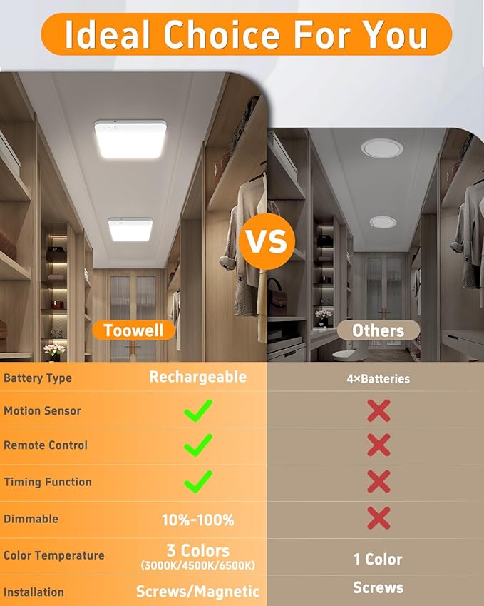 TOOWELL Rechargeable Closet Lights Motion Sensored - 7.8in Magnetic Battery Operated Ceiling Lights with Remote, Wireless Waterproof Shower Light Indoor for Shower Bathroom Pantry Stairs Hallway