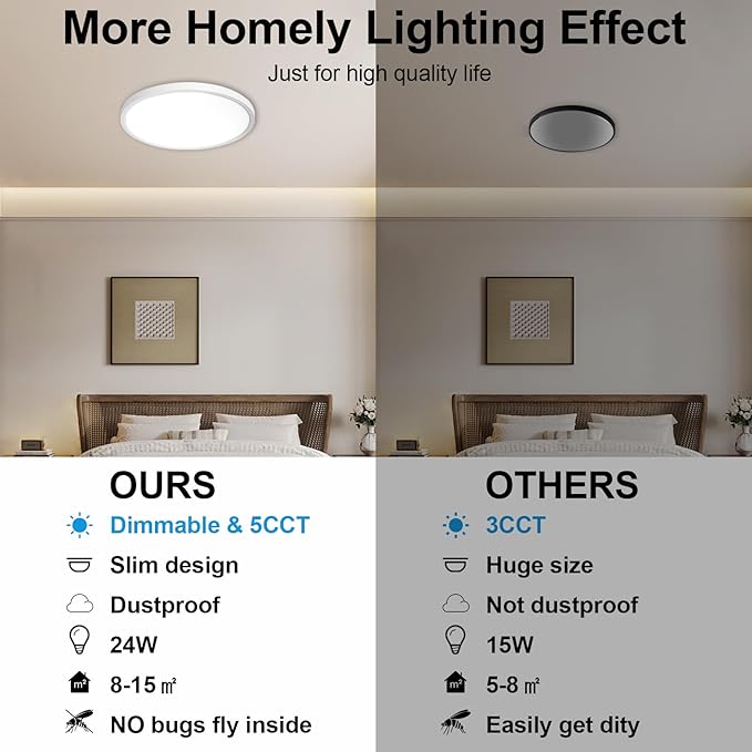DLLT LED Flush Mount Ceiling Light: 2Pack 12 inch Super Slim Kitchen Lighting Fixtures Ceiling - 5 Color Temperatures (2700K-6000K) Round White Ceiling Light Fixtures for Bedroom Garage Hallway