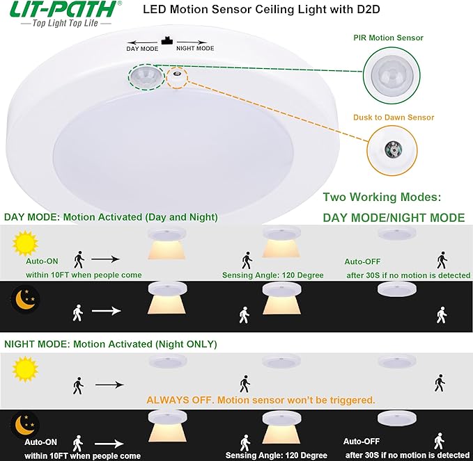 LIT-PaTH LED Flush Mount Ceiling Light, Closet Lighting Fixture with Motion Sensor and Dusk to Dawn, 10.5W, 800 Lumen, 6.2 Inch, Anti-Rust Galvanized Housing, White Finish 3000K 4-Pack