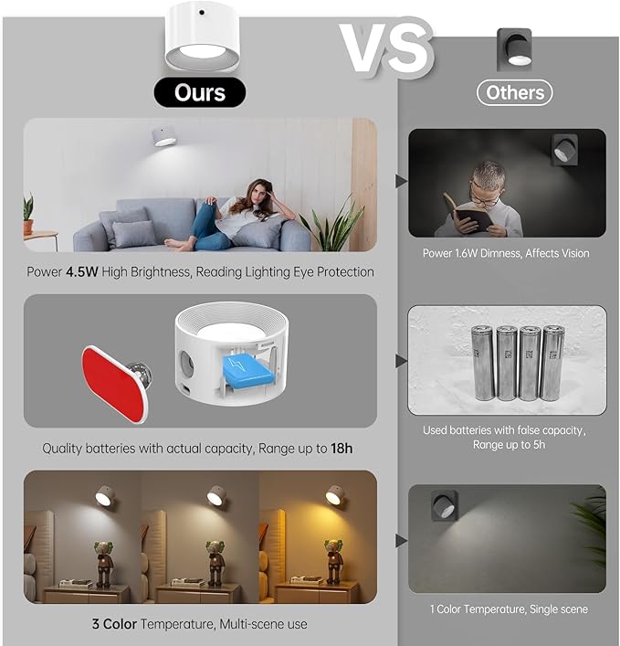 2PACK Romote LED Wall Sconce - Rechargeable Wall Light, 3 Colors & 3 Brightness Levels, 360? Magnetic Rotating Head, Bedside Reading Lamp, Easy Install Battery Operated Lamp White