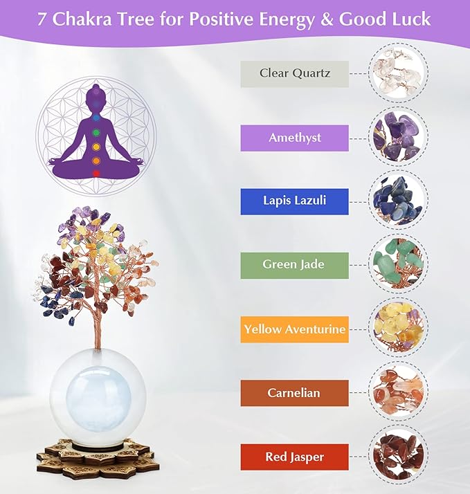 Crystal Tree of Life Gemstone Tree Decor, 7 Chakra Healing Tree with Multicolor Night Light for Meditation, Positive Energy, Home Decor, Office, Desk Decor, Spiritual Gift for Women Men