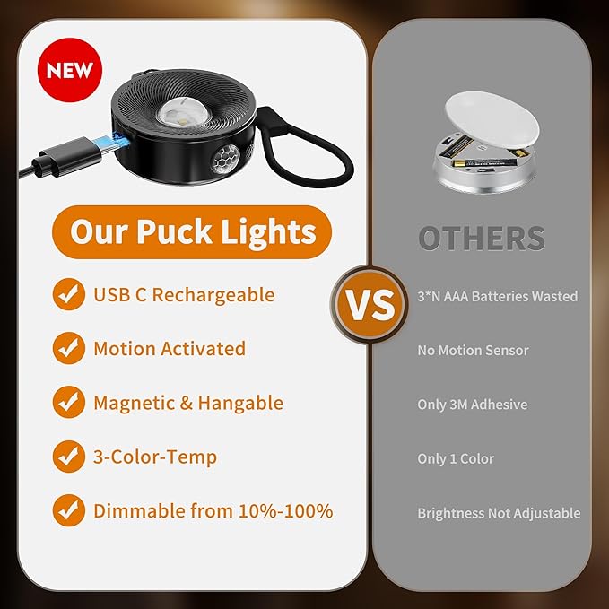 2" Rechargeable Mini Puck Lights w/Lanyard, Renter Friendly Magnetic Stick On Battery Operated Lights, Wireless Motion Sensor Light Indoor for Closet, Wall, Shelves, Kitchen, Locker - 3Pack/Black