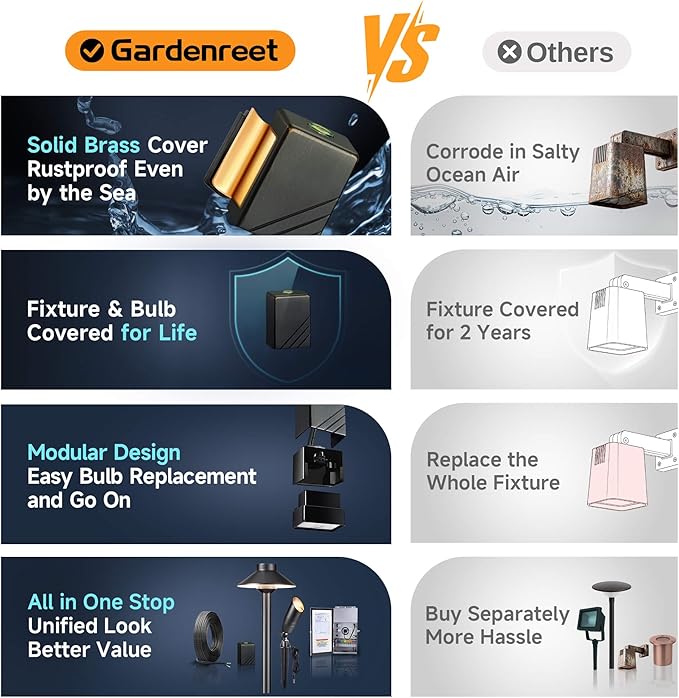 Gardenreet Low Voltage Deck Lights - 12V Solid Brass LED Step Light Outdoor, IP65 Waterproof Hardwired Wall Sconce for Fence Railing Patio 2700K Warm White 3W 216LM 2 Pack