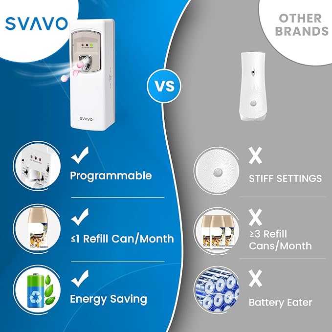 SVAVO Automatic Air Freshener Dispenser - Wall Mounted/Free Standing Auto Aerosol Spray Dispenser Programmable Fragrance Dispenser for Indoor-Bedroom, Hotel, Office, Commercial Place, White