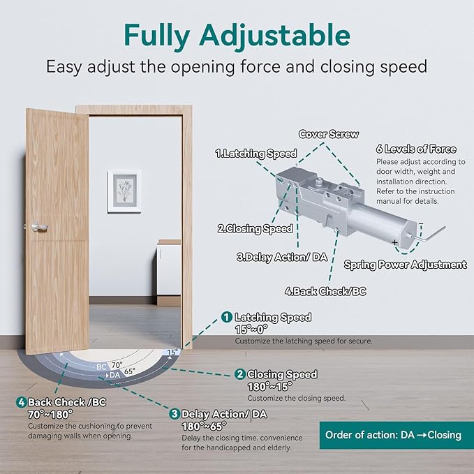 Automatic Door Closer, Adjustable Self Closing, Backcheck, Delayed, ADA Compliant, UL 3 Hour Fire Rated, Grade 1 Extra Heavy Duty, 2 Million Cycles, Residential & Commercial, Sliver Aluminum