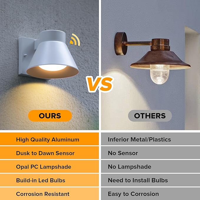 UME 2 Pack LED Outdoor Wall Light Fixtures, Dusk to Dawn Outdoor Wall Lantern, Exterior Waterproof Wall Sconce Light Fixtures, White Front Porch Lights Wall Mount Lighting