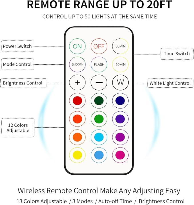 LED Puck Lights with Remote Control,Wireless Under Cabinet Lighting Battery Operated, Dimmable Timing Function Push Lights for Kitchen Cabinets, Christmas, Bedrooms (6 Packs)