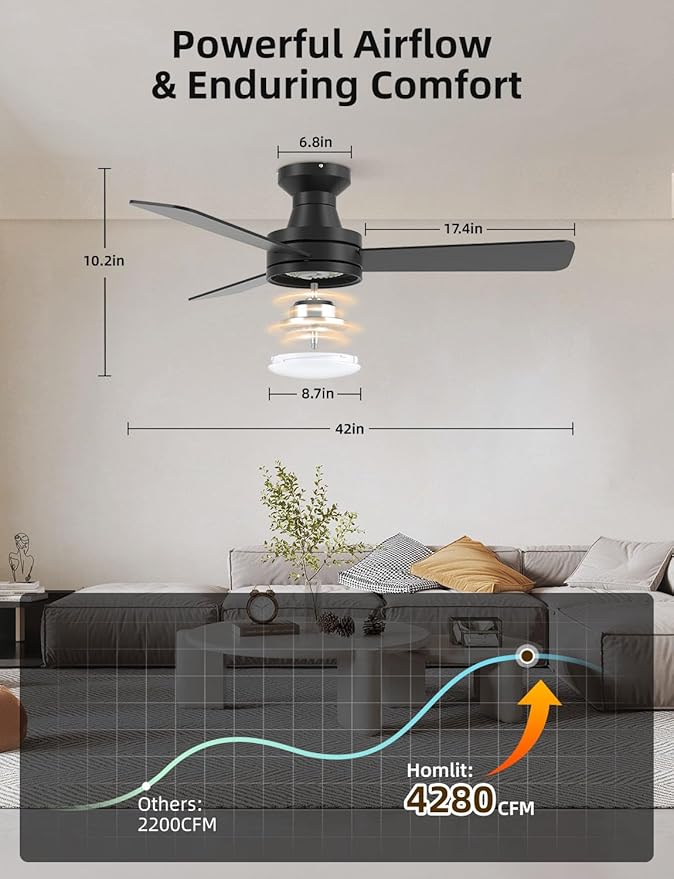 42 inch RGB Ceiling Fan with Light, Smart App & Remote Control Low Profile Flush Mount, Music Sync Lighting, 6-Speed Quiet Reversible DC Motor, 4CCT Dimmable for Home Office Party,Black