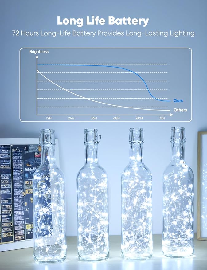 Minetom 12 Pack Fairy Lights Battery Operated String Lights 8 Modes, 7ft 20LED Waterproof Silver Wire Twinkle Lights, Firefly Starry Moon Lights for Mason Jars DIY Christmas Wedding Party