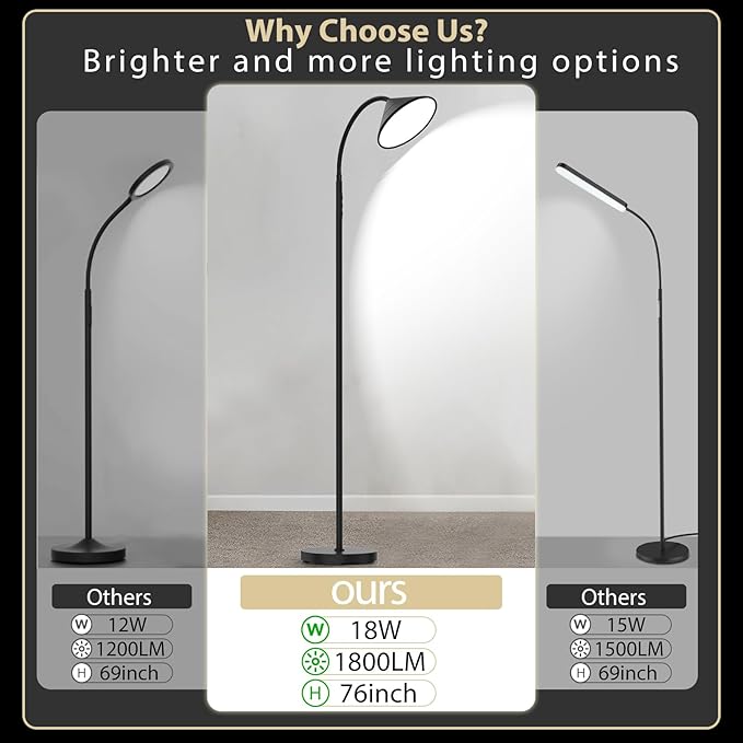 76" LED Floor Lamp, 18W/1800LM Super Bright Reading Standing Lamp,Stepless Dimmable&Adjustable Color Temperature 2700K-6500K w/Remote& Touch Control Lamps for Living Room Bedroom Office Black