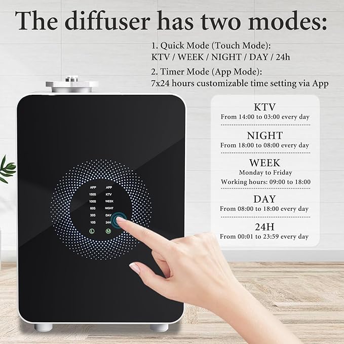 HVAC Scent Diffuser Cover Up to 3500 Sq. Ft, Best Hotel Scent Diffuser with Power Cold Air Technology, Scent Air Machine for Home, Commercial Waterless Aromatherapy Diffuser for Large Room - White