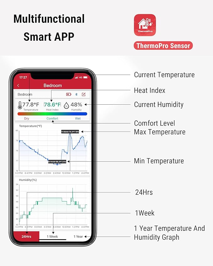 ThermoPro Bluetooth Hygrometer Thermometer, 260FT Wireless Remote Temp and Humidity Meter, with Large Backlit LCD, Data Storage and Export, Temperature and Humidity Monitor, Max Min Records, 2 Pack