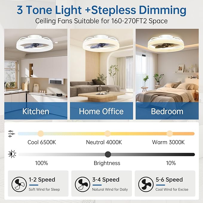 Smart Ceiling Fan with Lights and Alexa Assistant/APP/Remote Control Low Profile Fan with 6 Speeds, 15° Tilt Manal Adjustment, Stepless Color Temperature Change for Home, Office White